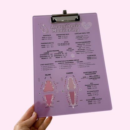 Anaesthetic Monitoring Clipboard - Purple