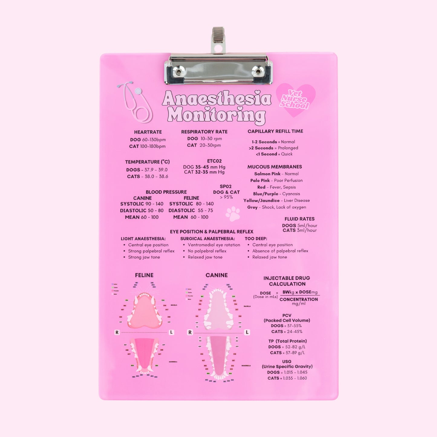 Anaesthetic Monitoring Clipboard - Pink
