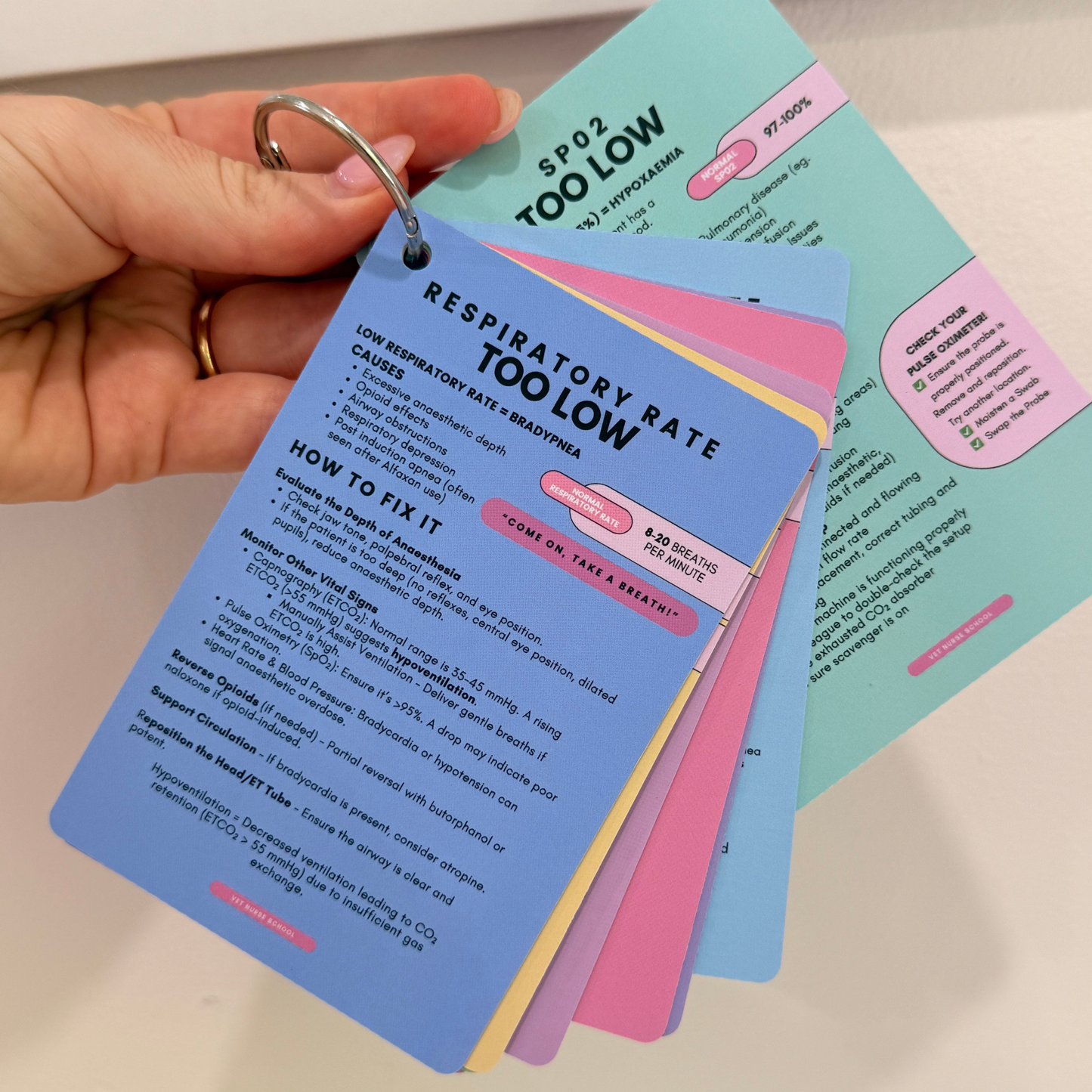 Vet Nurse Pocket Cards - Anaesthetic Monitoring