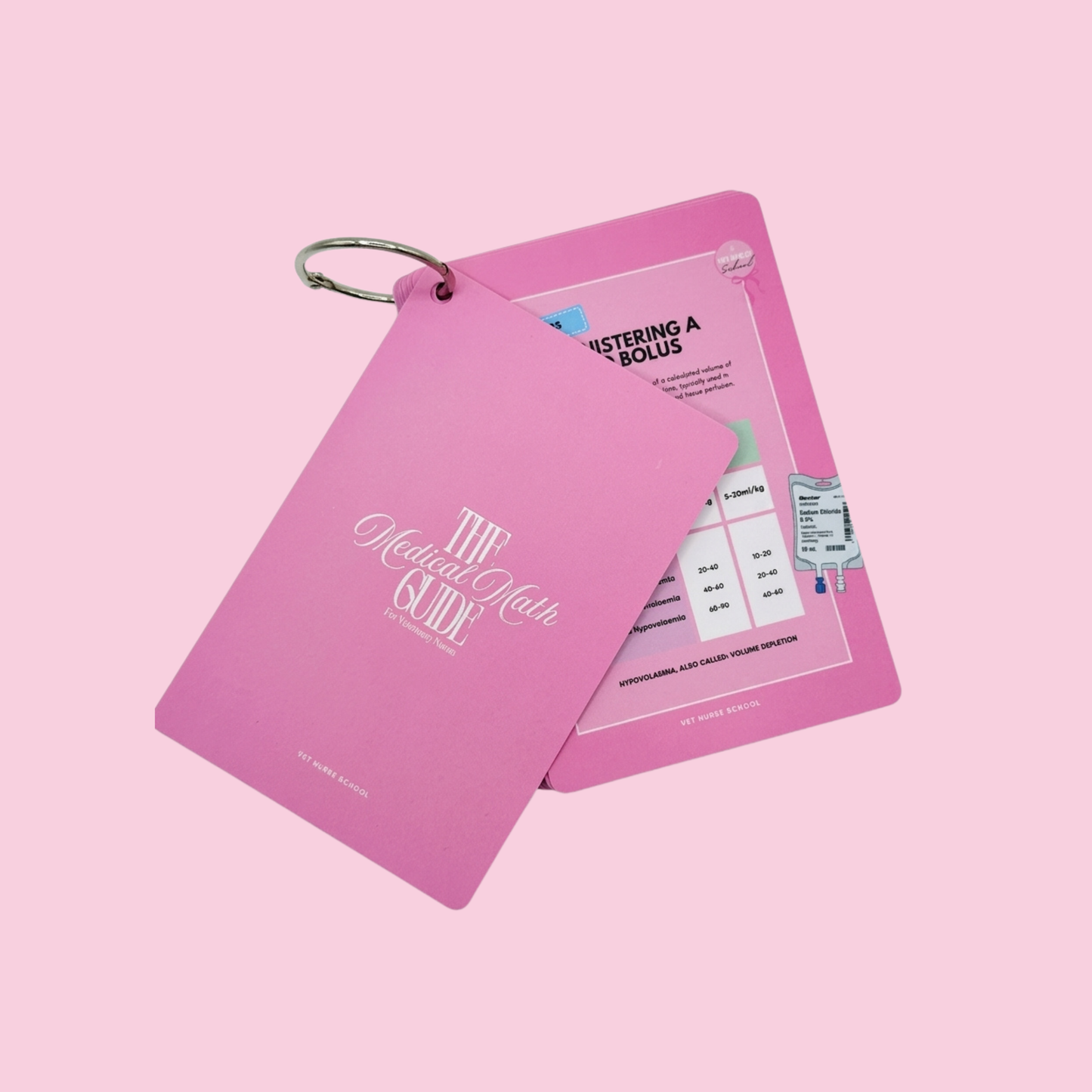 Vet Nurse Pocket Cards - Medical Math
