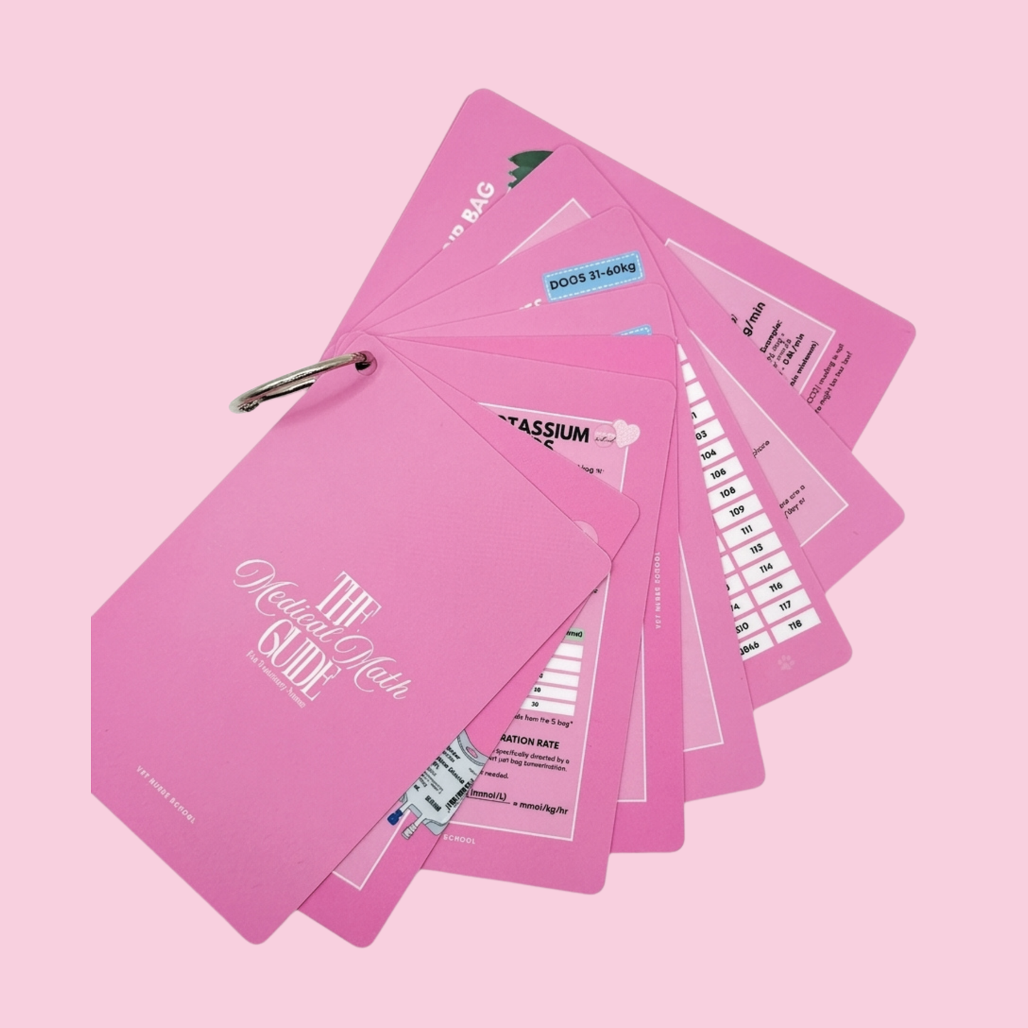 Vet Nurse Pocket Cards - Medical Math