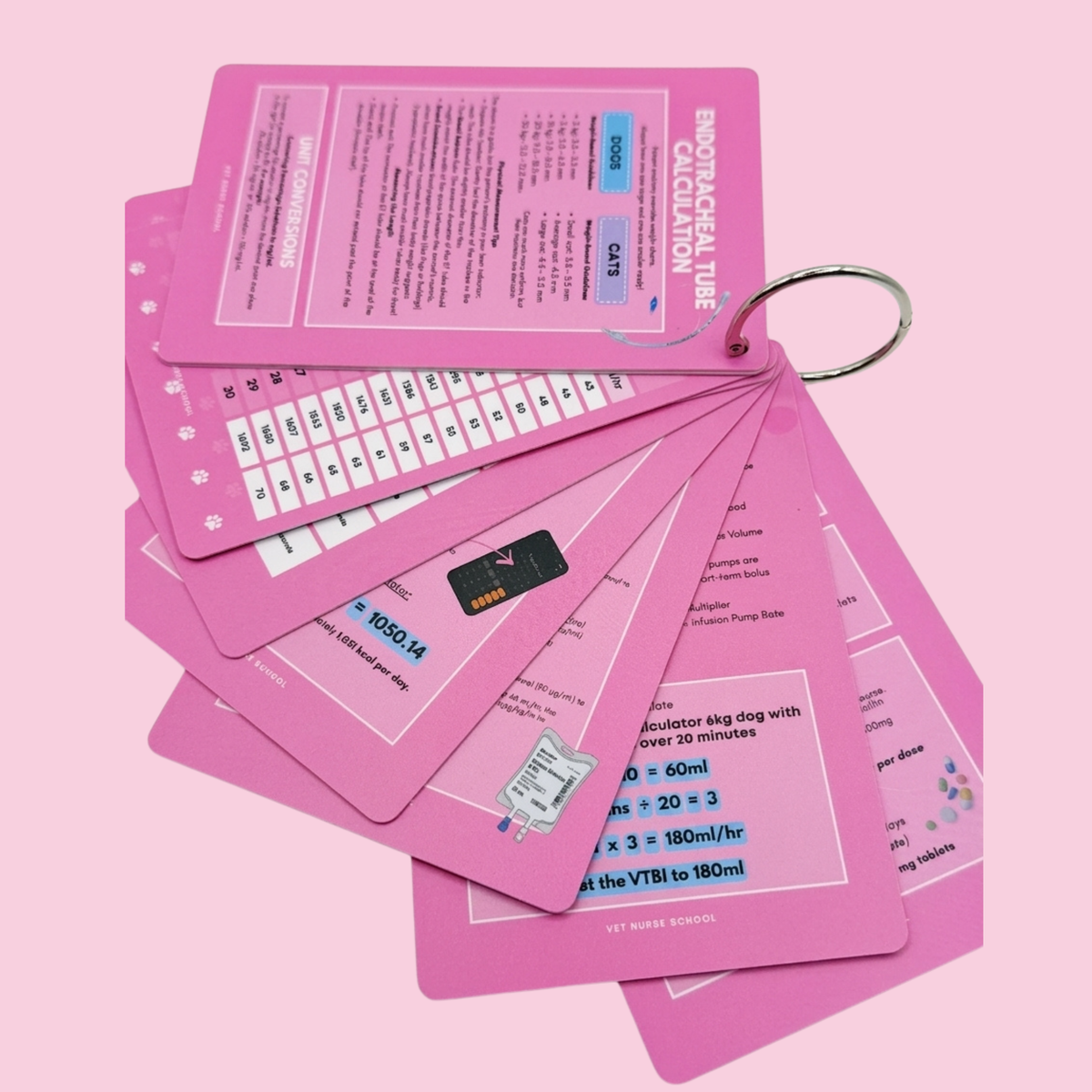 Vet Nurse Pocket Cards - Medical Math