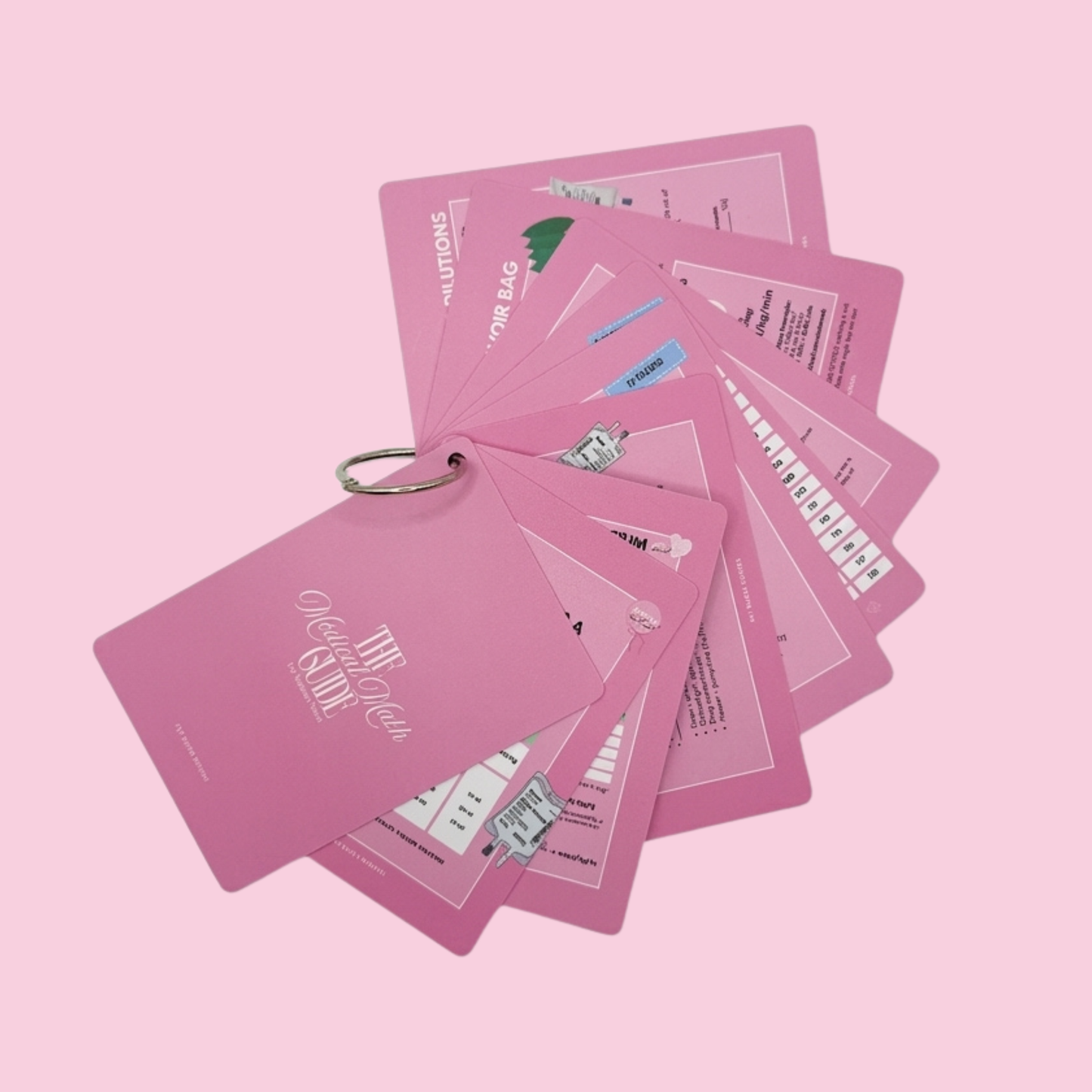 Vet Nurse Pocket Cards - Medical Math