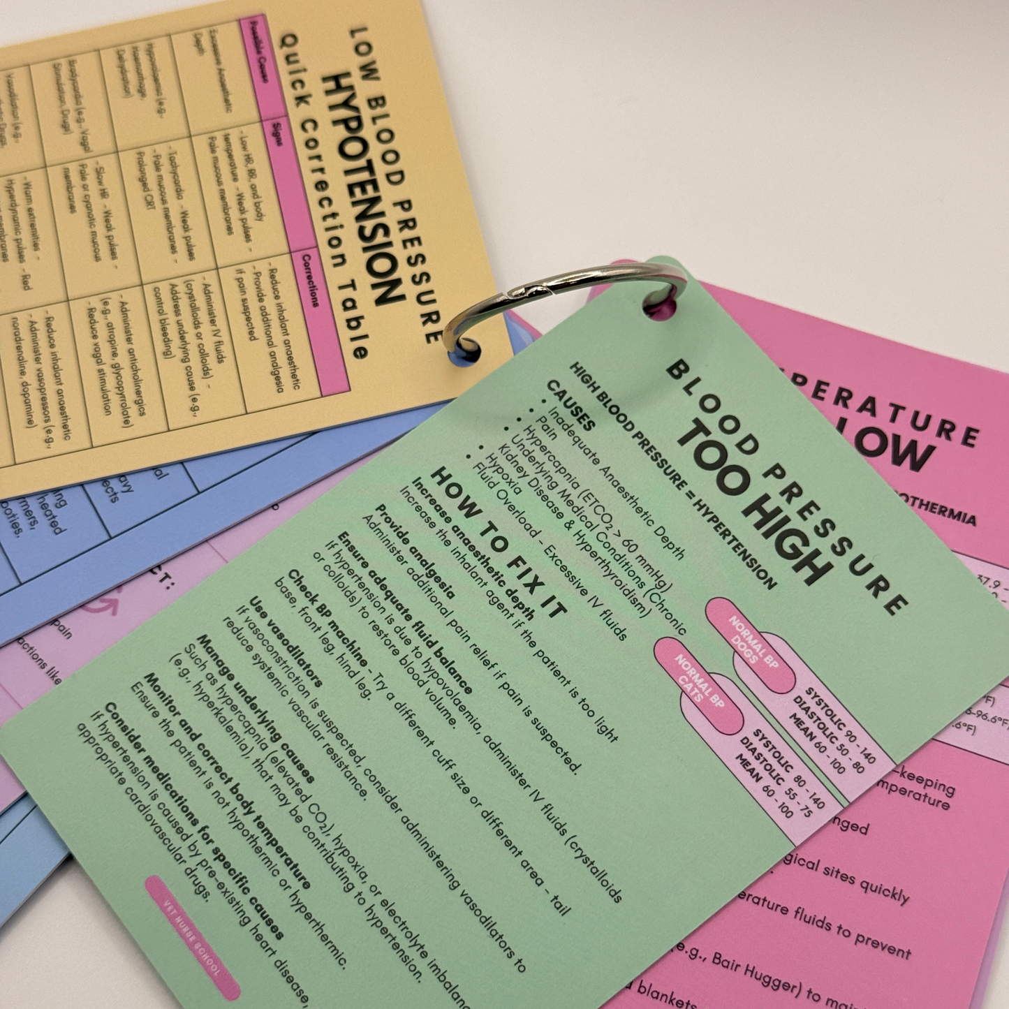 Vet Nurse Pocket Cards - Anaesthetic Monitoring
