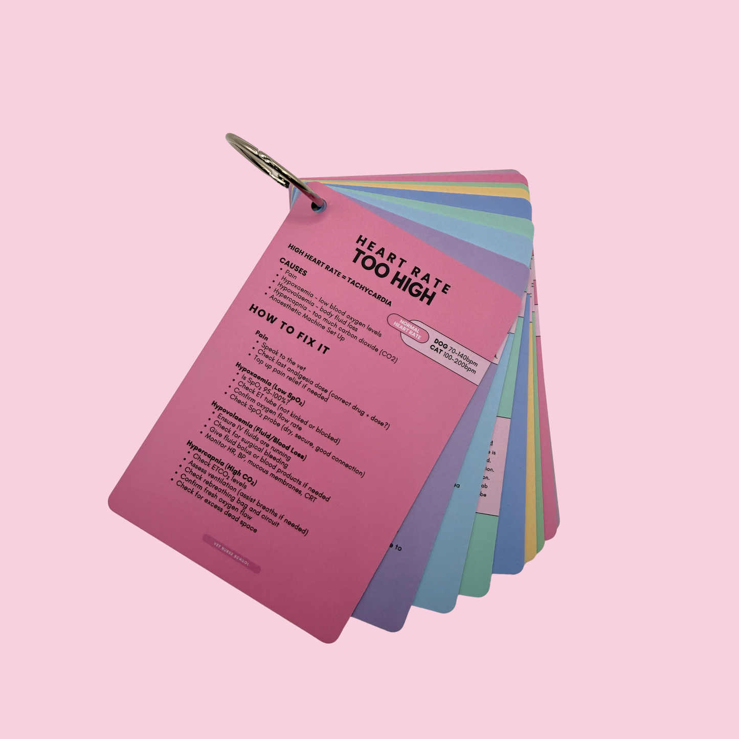 Vet Nurse Pocket Cards - Anaesthetic Monitoring