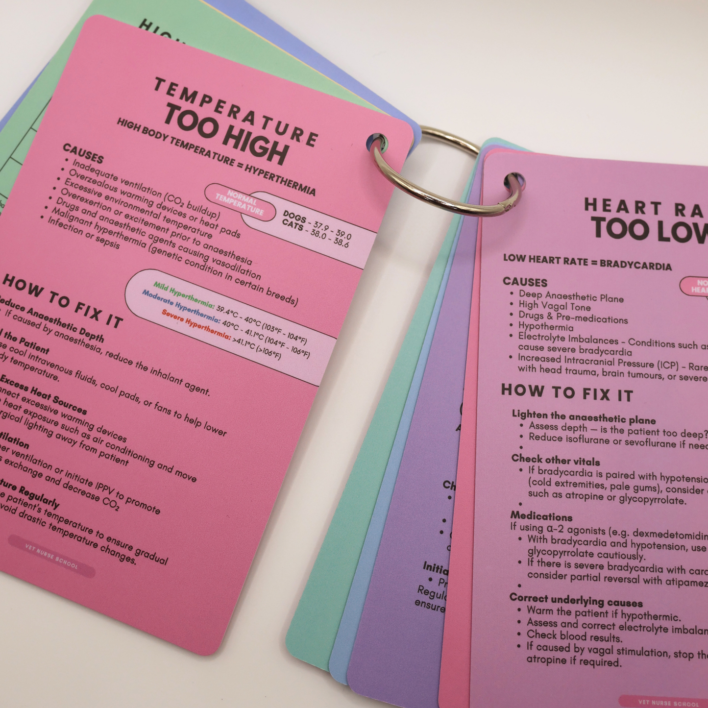 Vet Nurse Pocket Cards - Anaesthetic Monitoring