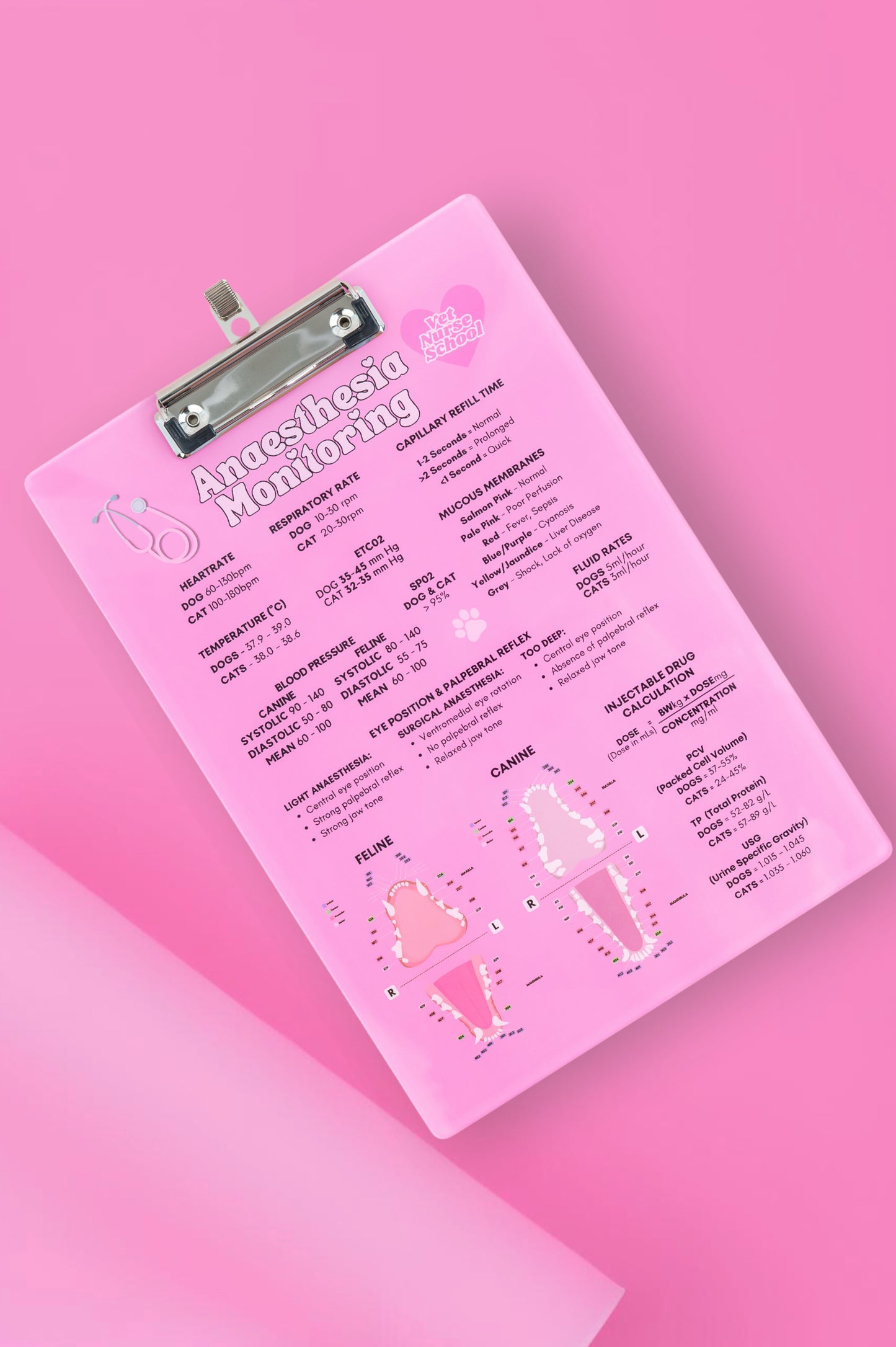 Anaesthetic Monitoring Clipboard - Pink