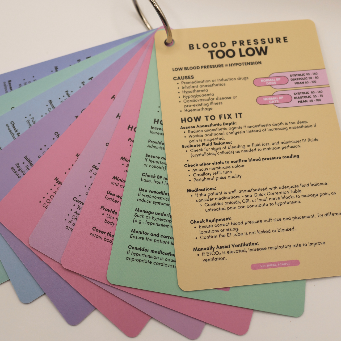Vet Nurse Pocket Cards - Anaesthetic Monitoring