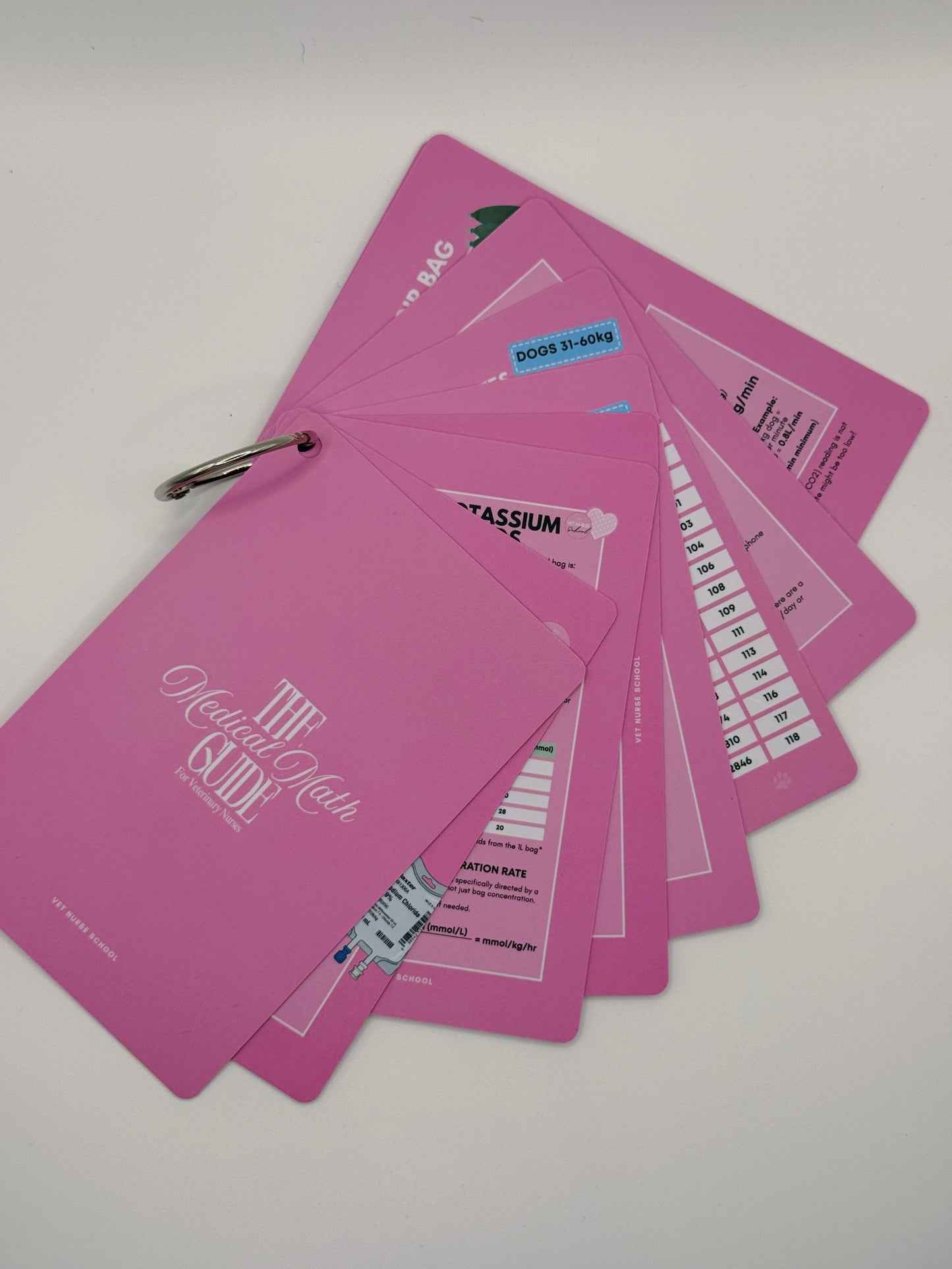 Vet Nurse Pocket Cards - Medical Math